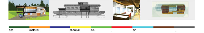 Healthy House