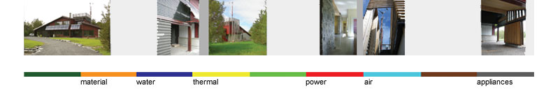 Healthy House